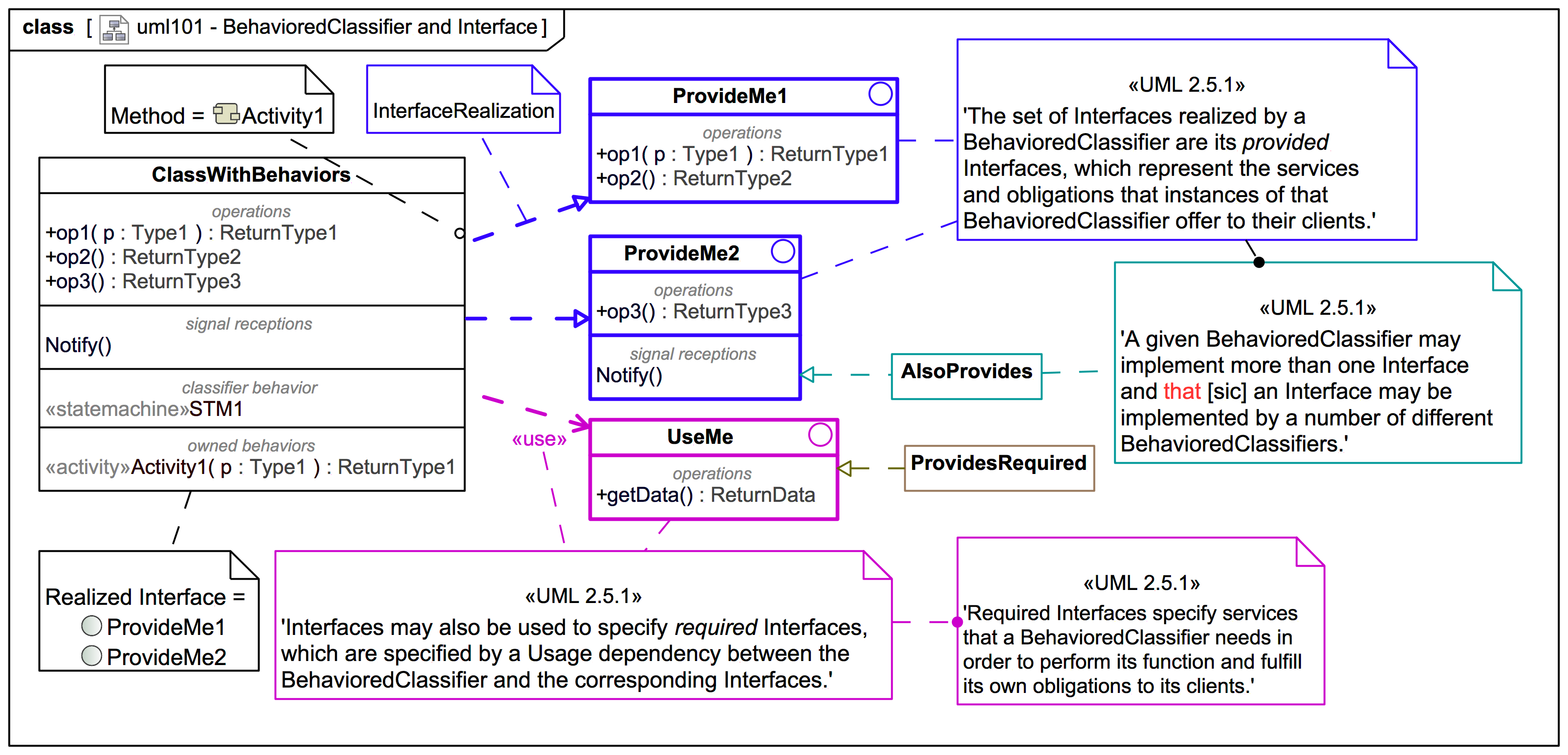 Provided interface webel it australia